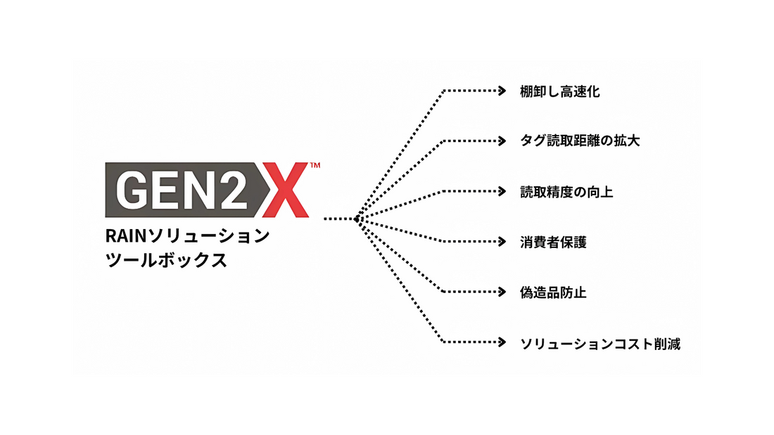 Impinj Gen2X:RAIN RFID技術の革新的進化
