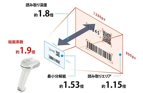 Honeywell 2D無線式バーコードリーダー Xenon 1952g