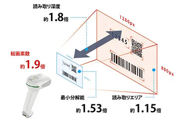 Honeywell 2D無線式バーコードリーダー Xenon 1952g