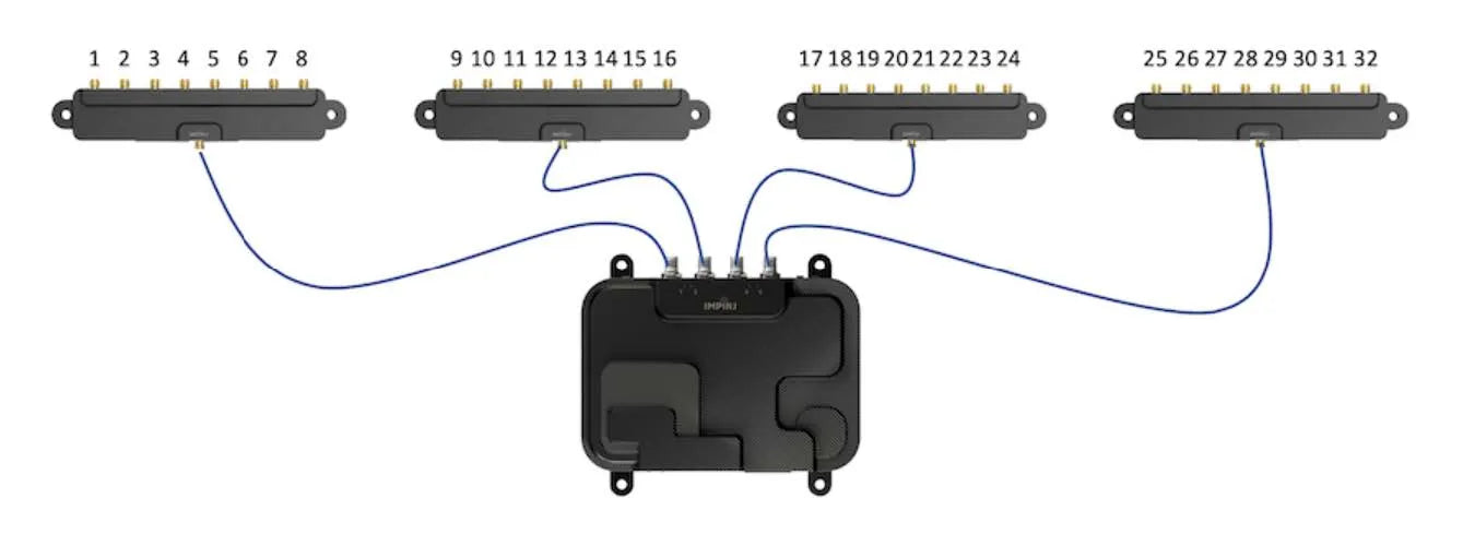 Impinj R700 Antenna Hub IPJ-A6010-000