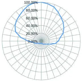 Xerafy Roswell Autoclavable(X1114-US143-H3, Alien Higgs-3)