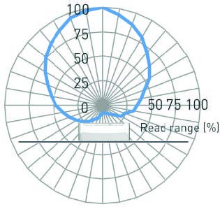 Xerafy Cargo Outdoor (X03A3-US100-M750, Impinj M750)