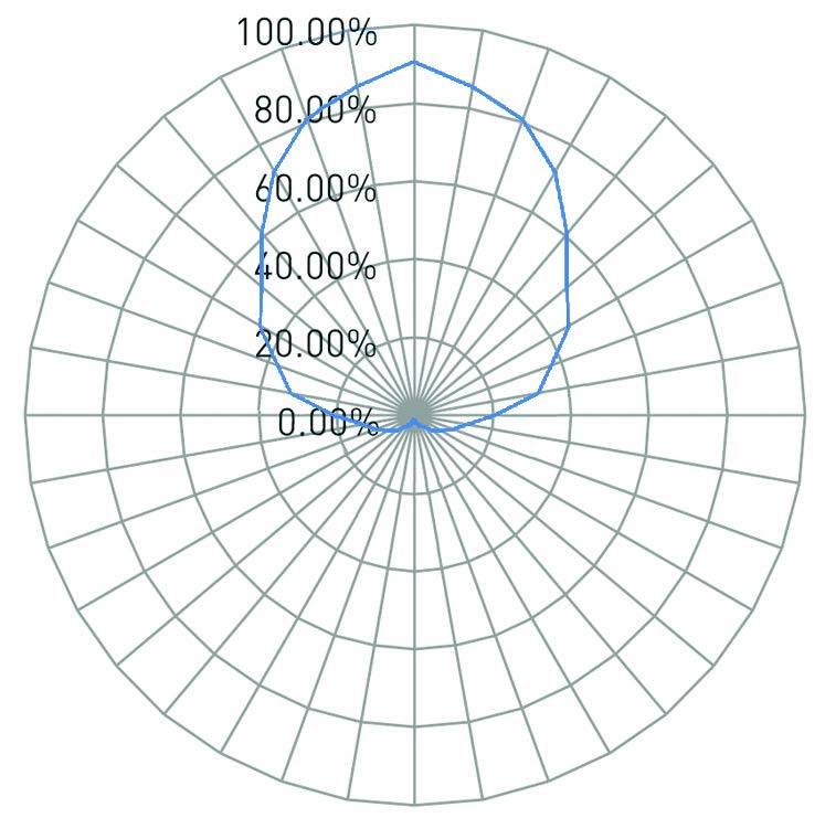 Xerafy Pico iN (X3210-US000-U8, NXP Ucode 8)