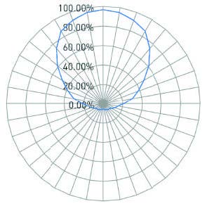 Xerafy Pico On (X3110-US001-U8, NXP Ucode 8)