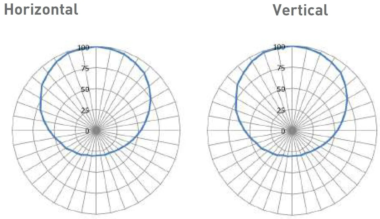 Xerafy Xplorer Surface(X1115-US111-H3, Alien Higgs-3)